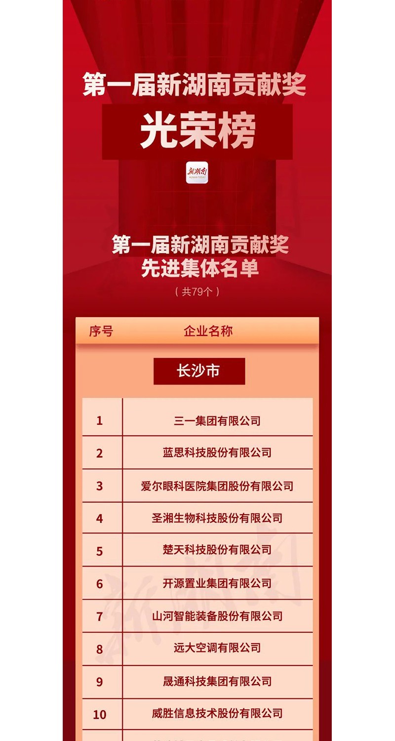 全省表彰！邵陽這些企業和個人獲獎