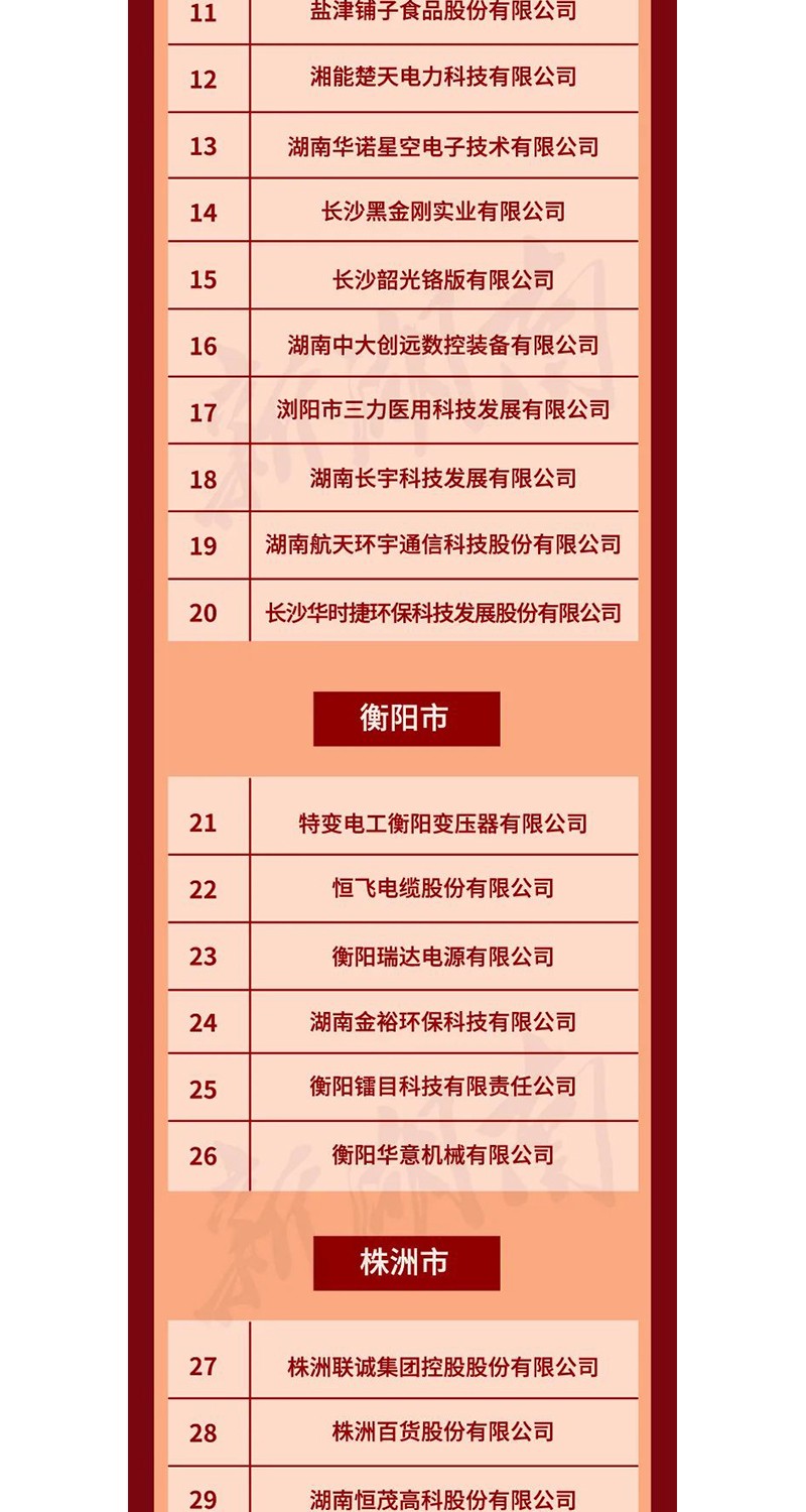全省表彰！邵陽這些企業和個人獲獎