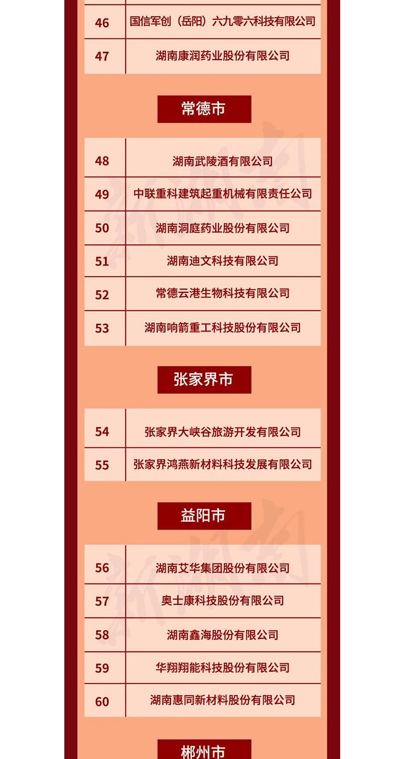 全省表彰！邵陽這些企業和個人獲獎