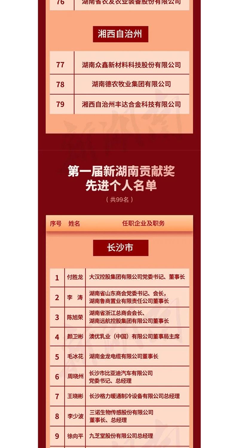 全省表彰！邵陽這些企業和個人獲獎