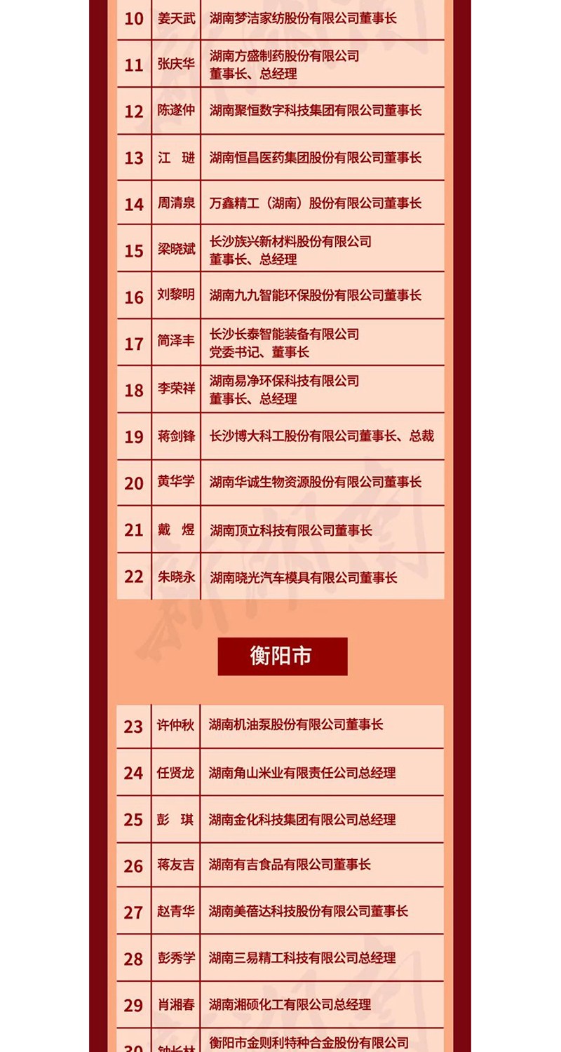 全省表彰！邵陽這些企業和個人獲獎