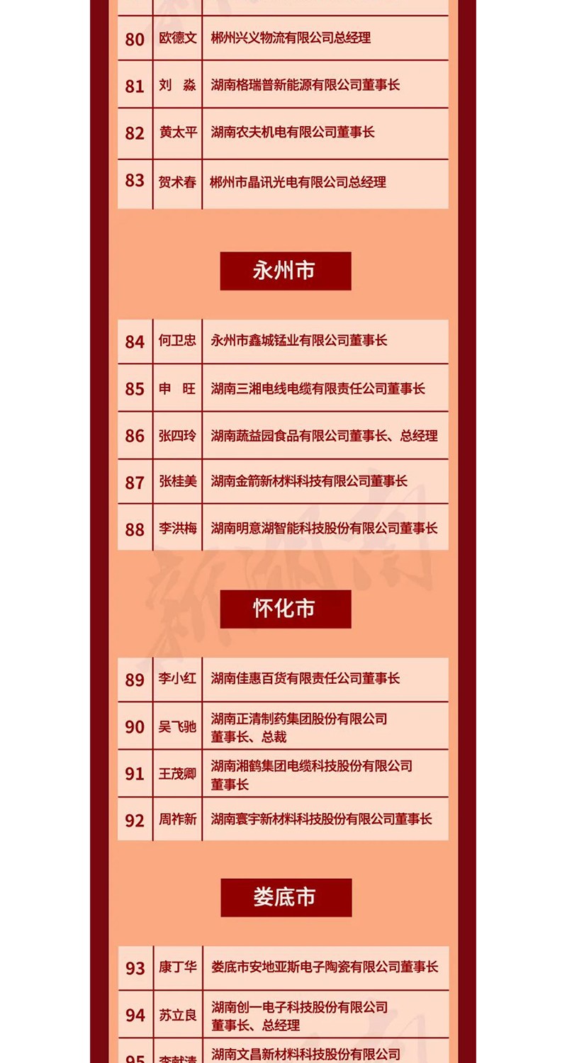 全省表彰！邵陽這些企業和個人獲獎
